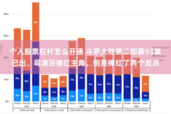个人股票杠杆怎么开通 斗罗大陆第二部第93集已出，导演没捧红主角，倒是捧红了两个反派