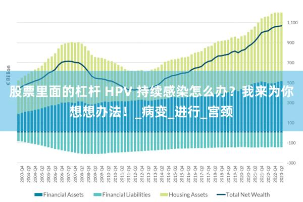 股票里面的杠杆 HPV 持续感染怎么办？我来为你想想办法！_病变_进行_宫颈