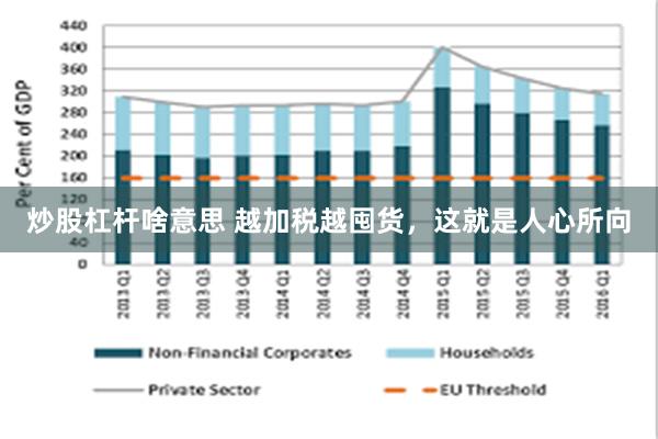 炒股杠杆啥意思 越加税越囤货，这就是人心所向