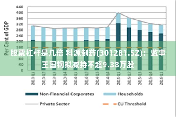 股票杠杆是几倍 科源制药(301281.SZ)：监事王国钢拟减持不超9.38万股